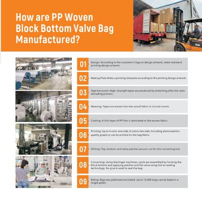 ถุงวาล์วซีเมนต์ PP 50 กก. กันความชื้น ได้รับการรับรองมาตรฐาน ISO